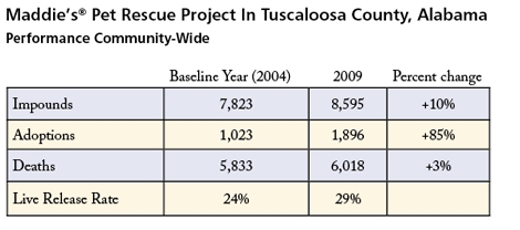 Tuscaloosa Table
